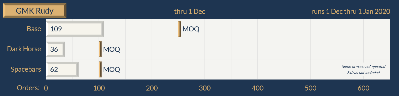 GMK Rudy | CLOSED - Artisan Raffle Date & Times Announced!