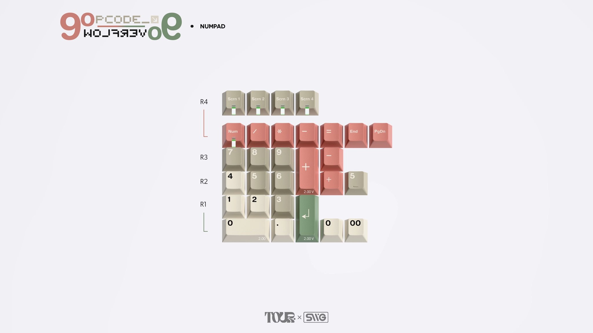 SWG Numpad
