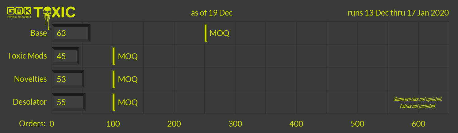 GMK Toxic (CLOSED) image 15
