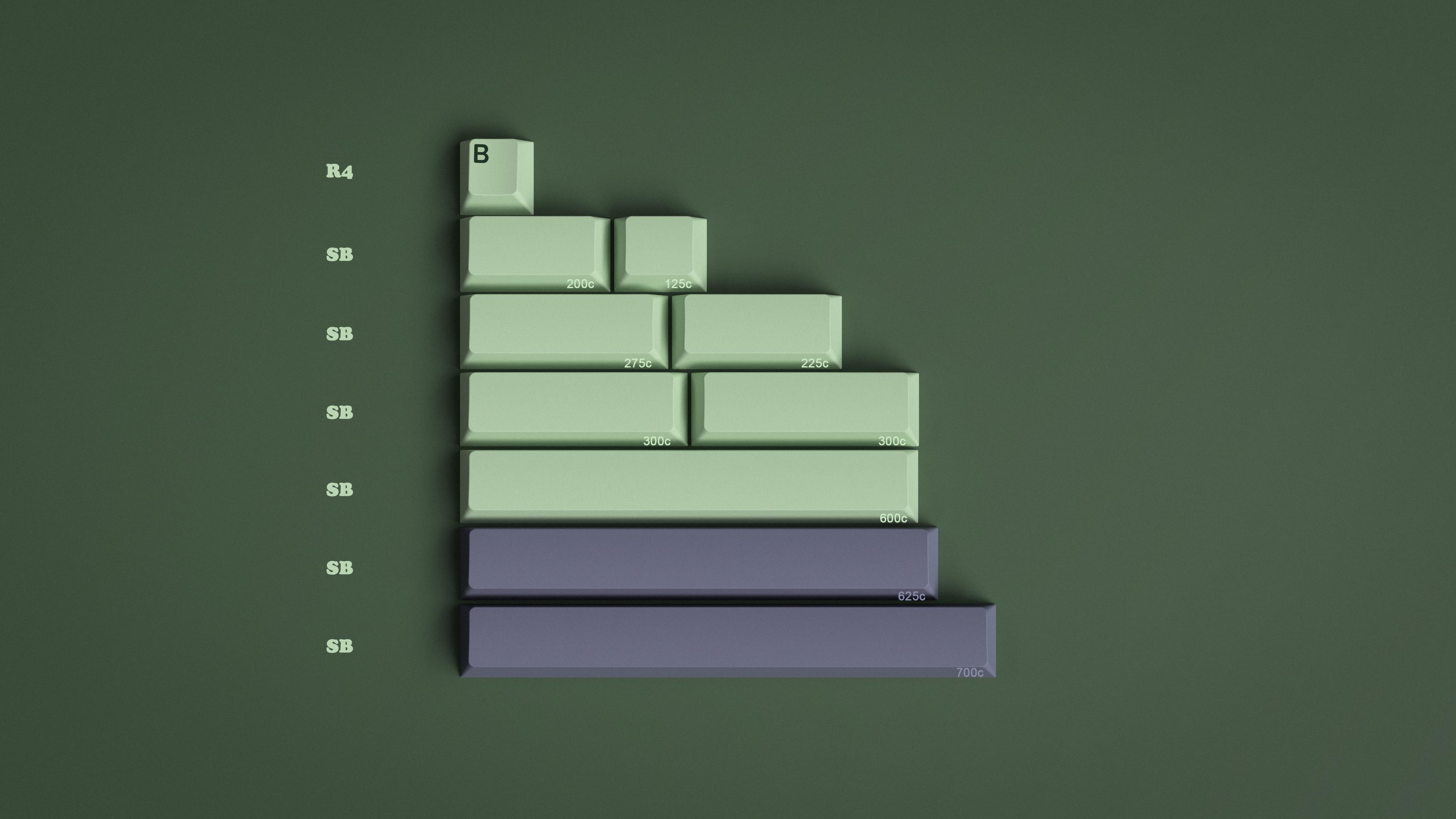 GMK Zooted - Delivering. Extras available now/soon! image 4