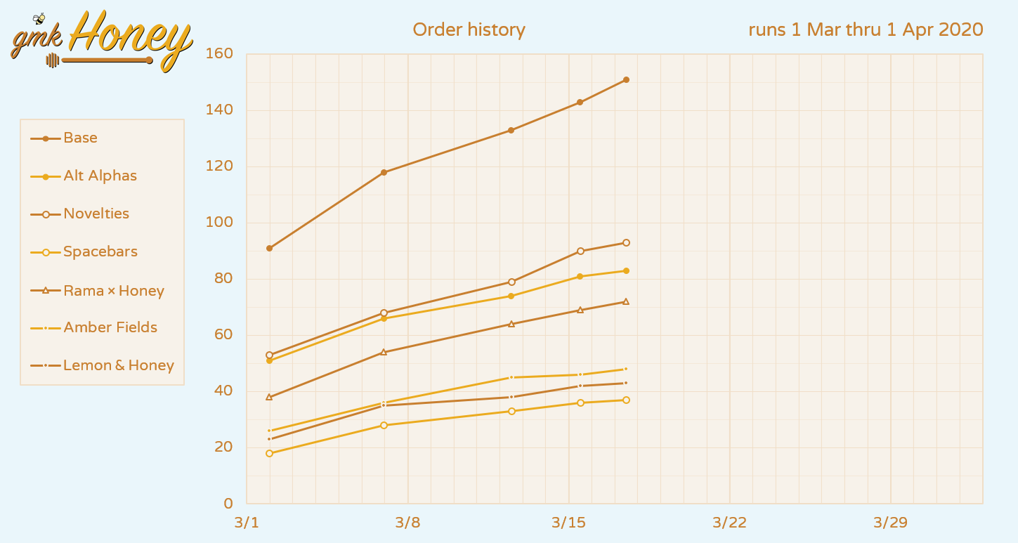 [Closed] GMK Honey | Shipping Est: Late March 2021 image 36