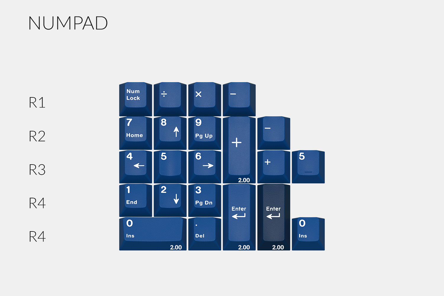 GMK Striker - Samples arrived image 3