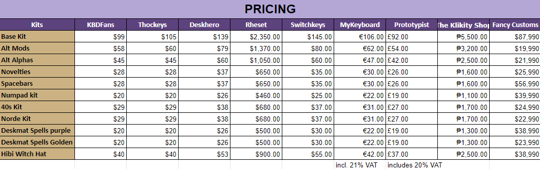 ePBT Witch | GB closed Final numbers posted! image 2