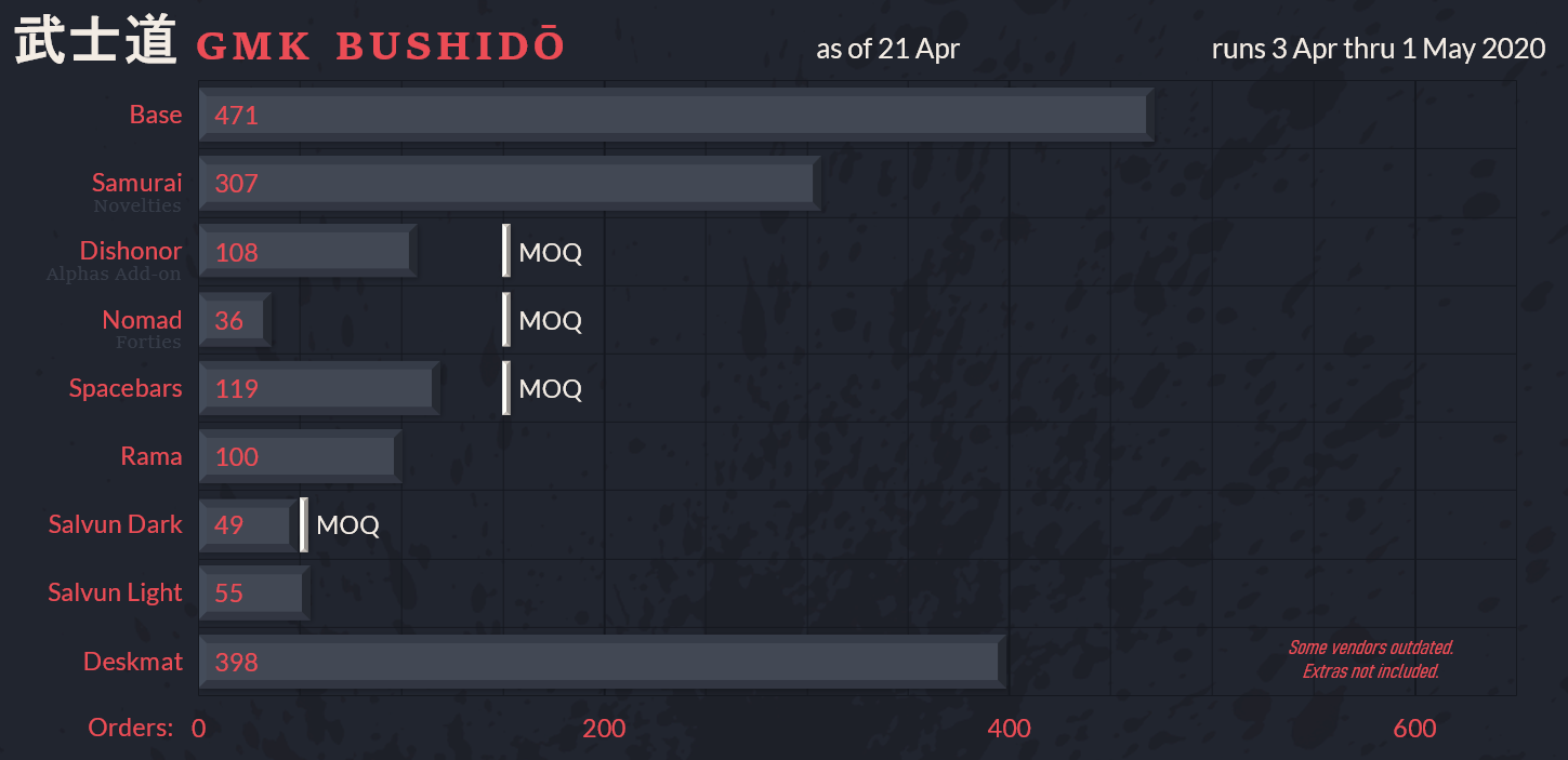 GMK Bushidō image 60