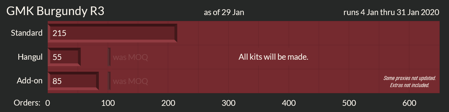 GMK Burgundy Round 3 [Proxies shipped to you] image 31