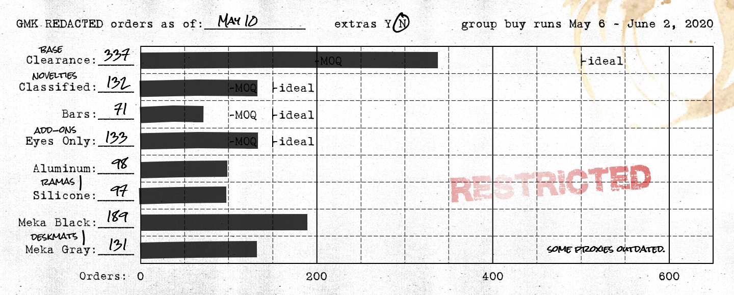 GMK ██████████ REDACTED | CLOSED image 22