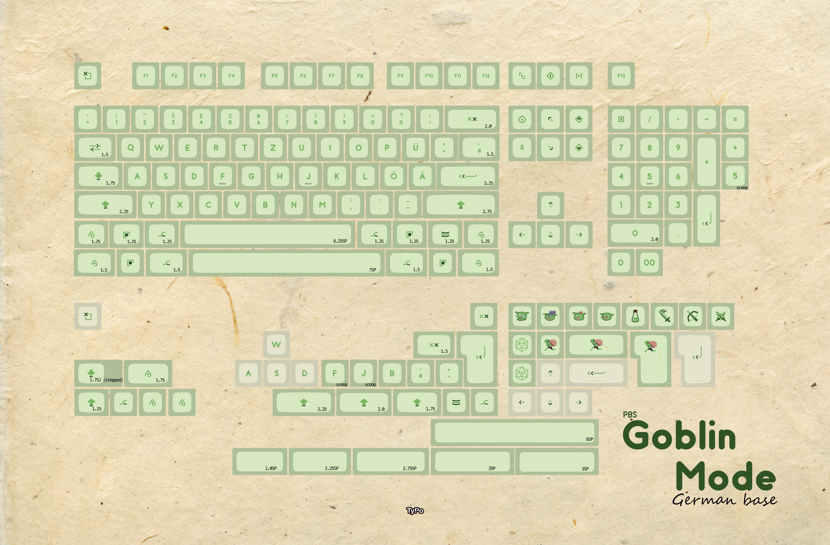PBS Goblin Mode | GB over- all kits will be made image 4