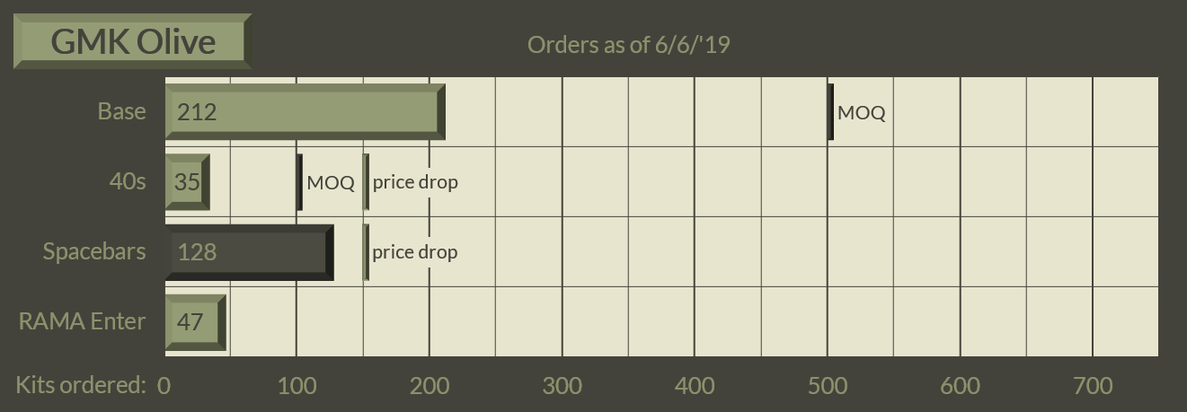 GMK Olive | Closed! image 15