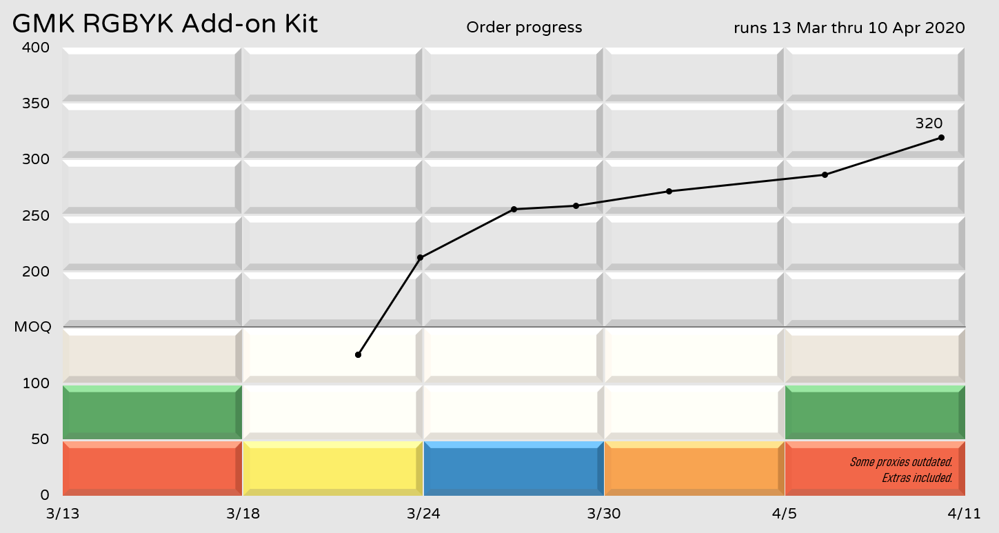 GMK RGBYK Add-on Kit (GMK RGB 2020) - SHIPPING STARTED! image 4
