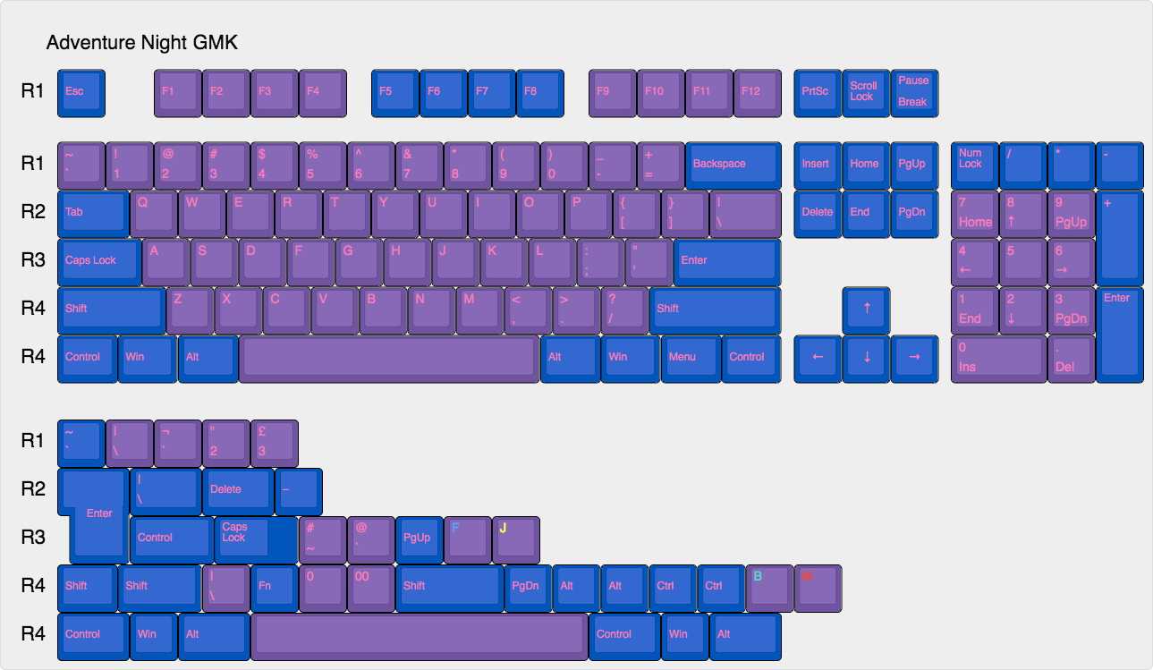 Adventure Night GMK image 7