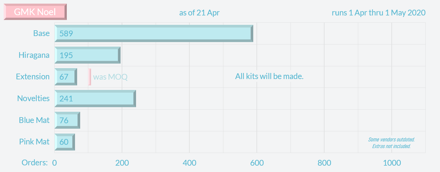 GMK Noel | Shipping | 1500 Base Kits Sold | gmknoel.com image 52