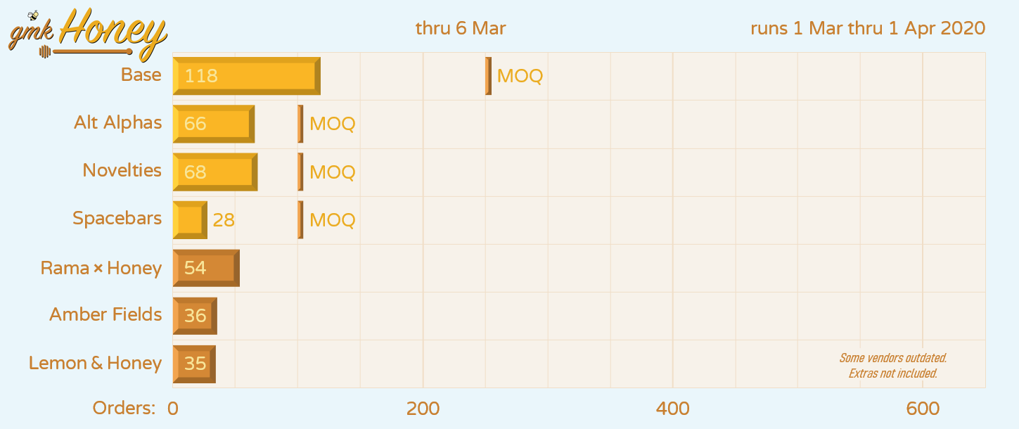 [Closed] GMK Honey | Shipping Est: Late March 2021 image 30