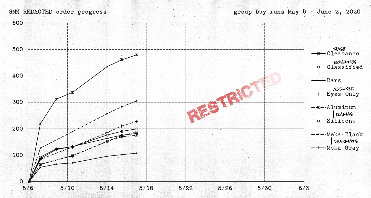 GMK ██████████ REDACTED | CLOSED image 29