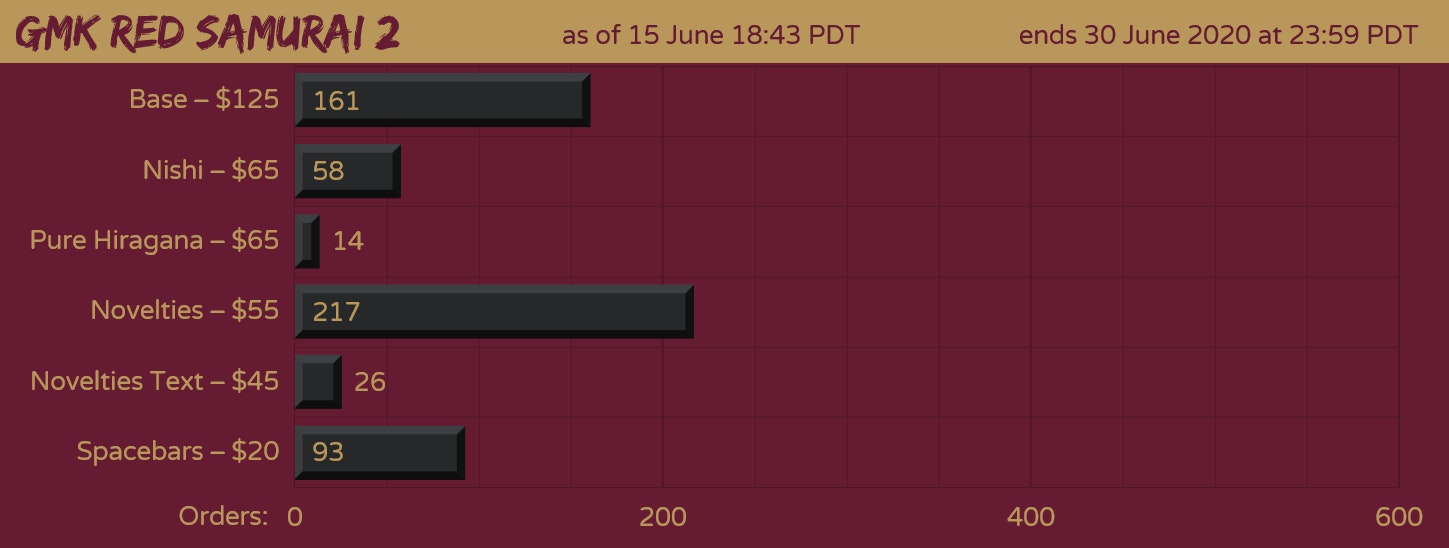 GMK Red & Blue Samurai (GB Closed) image 19