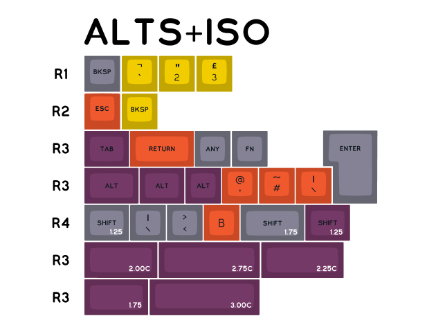SA Recall - GB Closed - Numbers added - Order placed with SP image 5