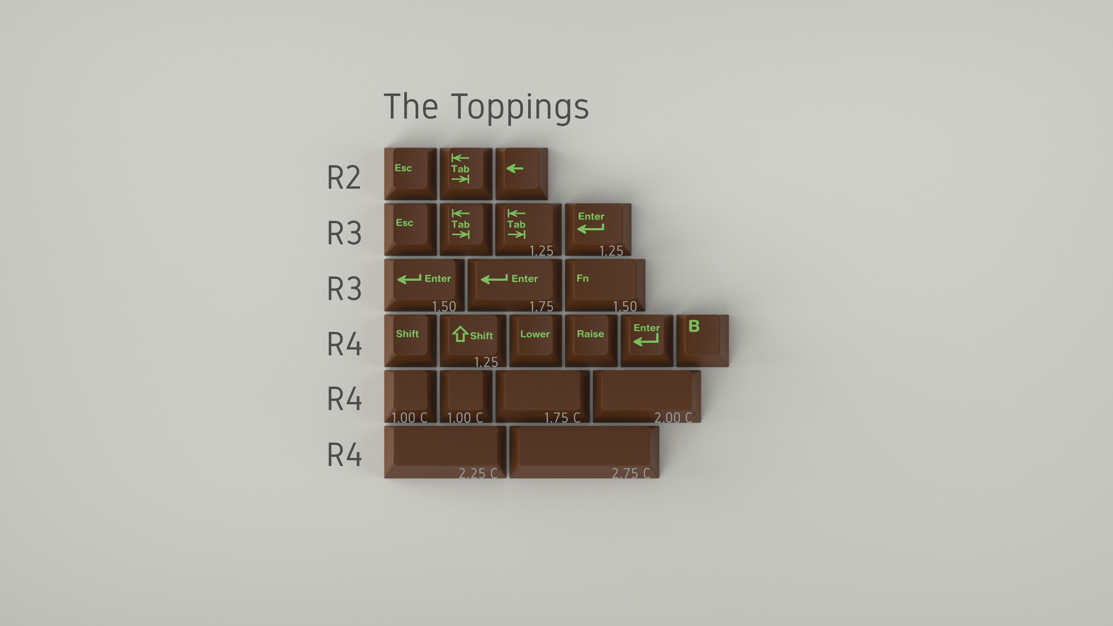 GMK Matcha Mocha | GB indefinitely delayed image 4