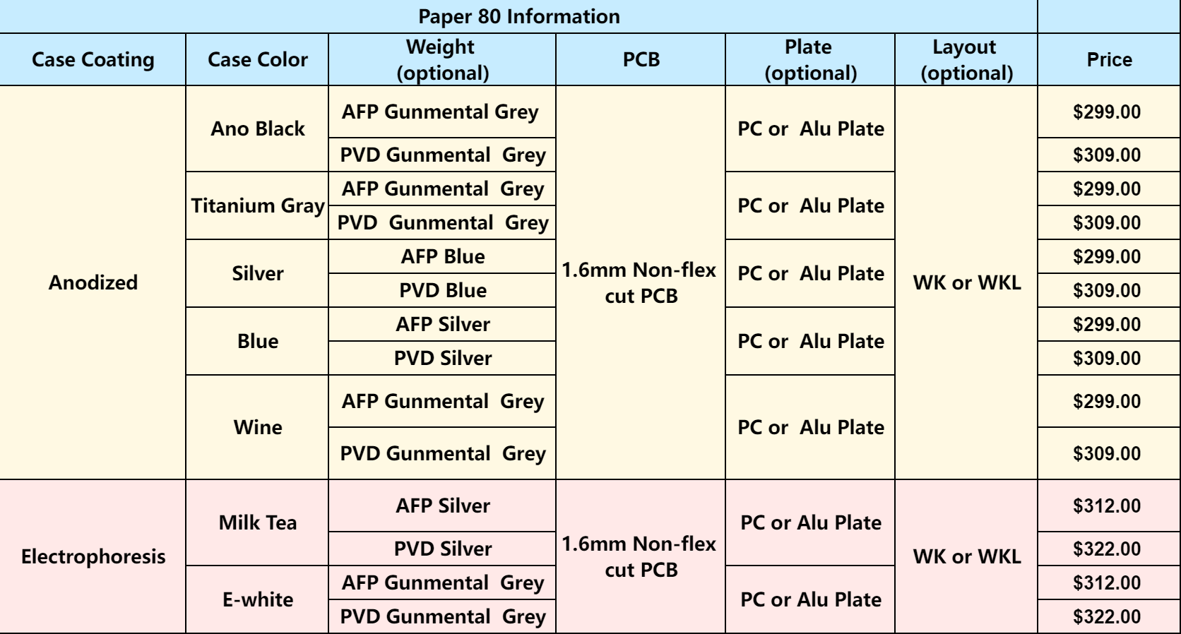 Paper 80 - GB is Live!