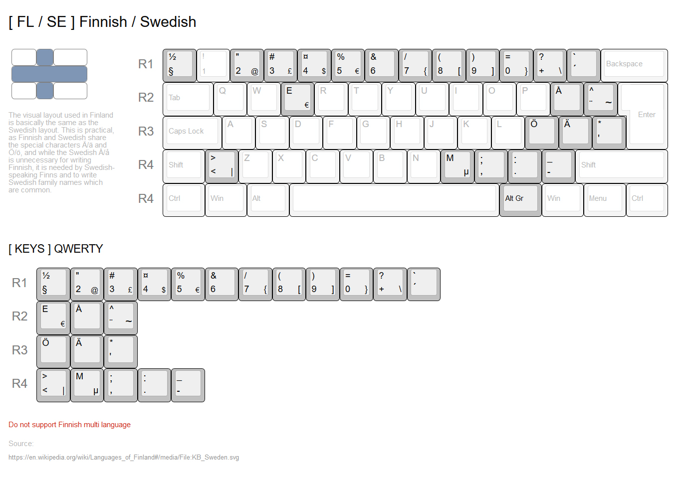 GMK. WOB & BOW. NORDEUK++ ADD-ON KIT // SHIPPED & FINISHED image 11