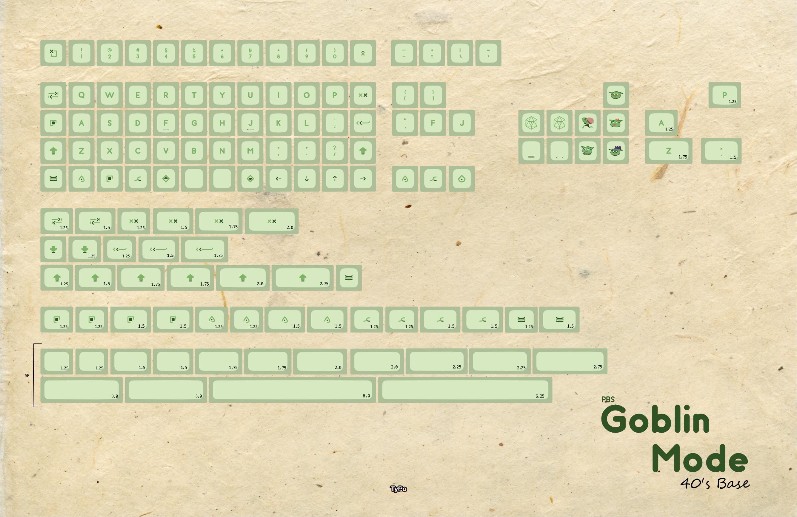 PBS Goblin Mode | GB over- all kits will be made image 3