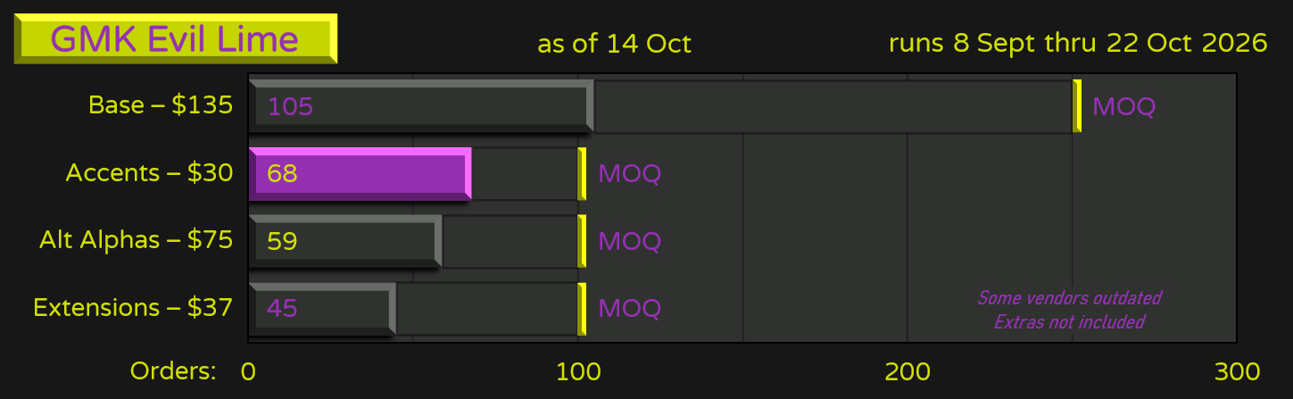 Order progress 14 Oct