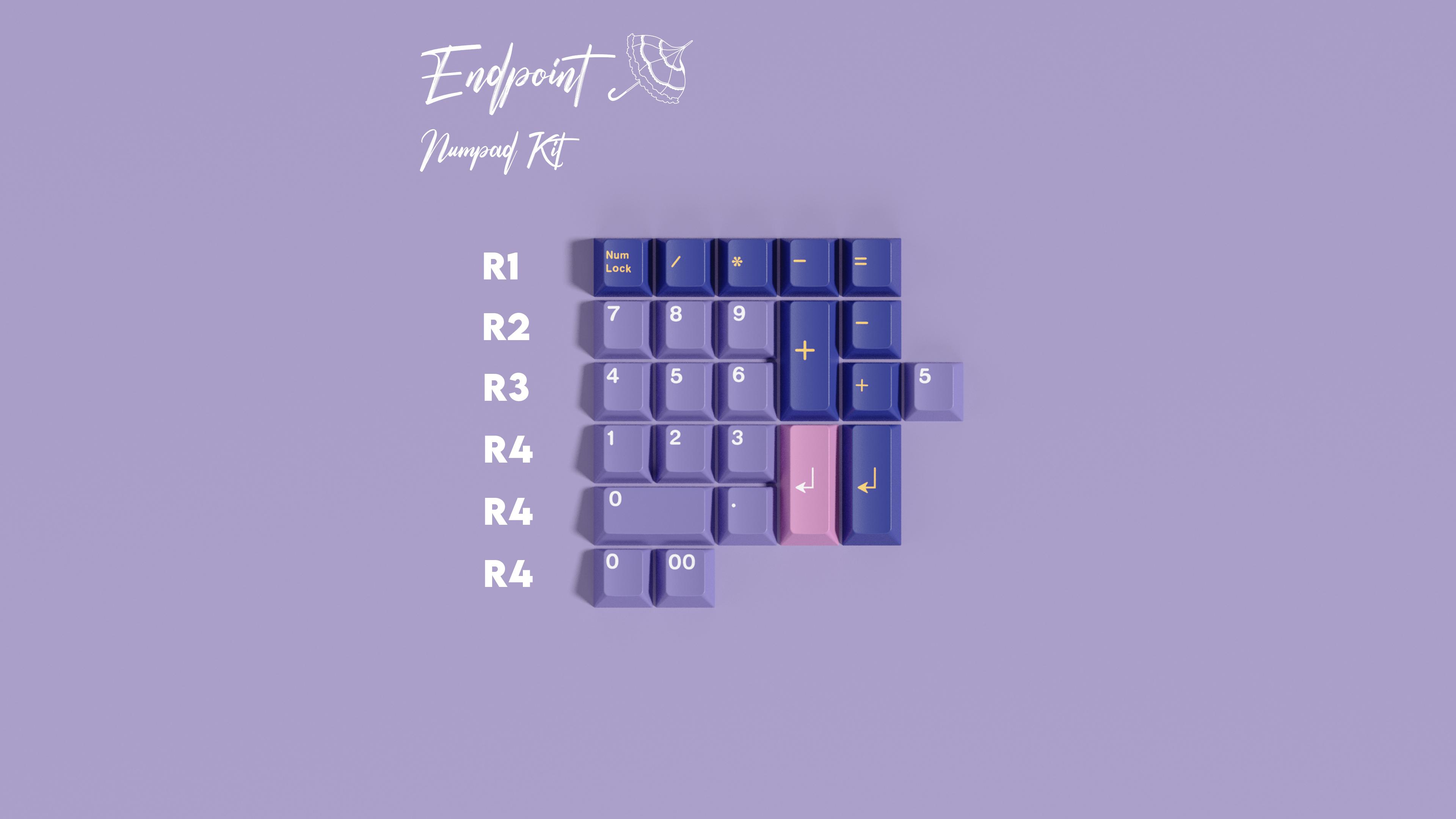 Endpoint image 12