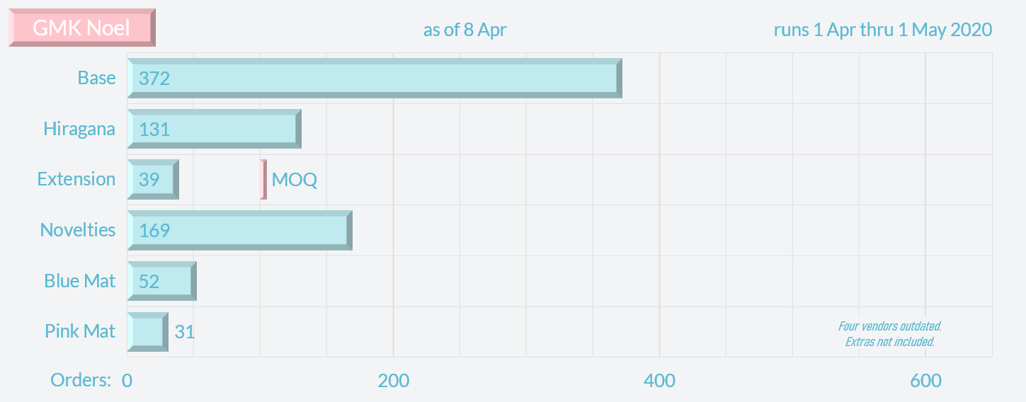 GMK Noel | Shipping | 1500 Base Kits Sold | gmknoel.com image 47