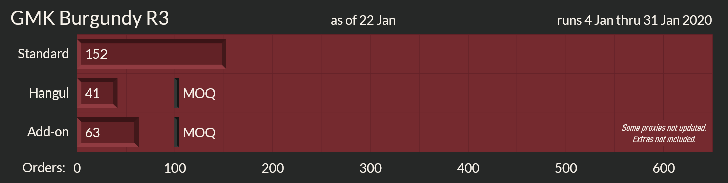 GMK Burgundy Round 3 [Proxies shipped to you] image 25