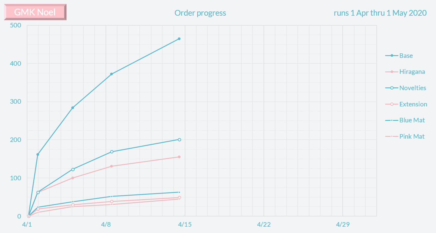 GMK Noel | Shipping | 1500 Base Kits Sold | gmknoel.com image 51
