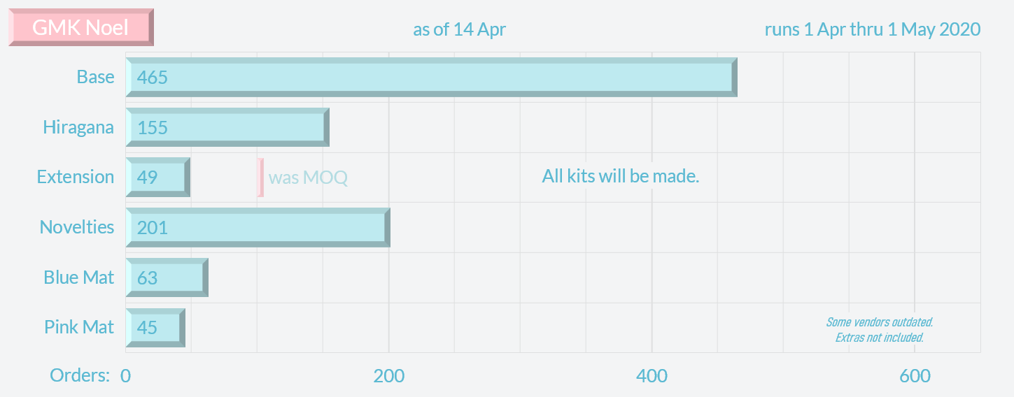 GMK Noel | Shipping | 1500 Base Kits Sold | gmknoel.com image 50