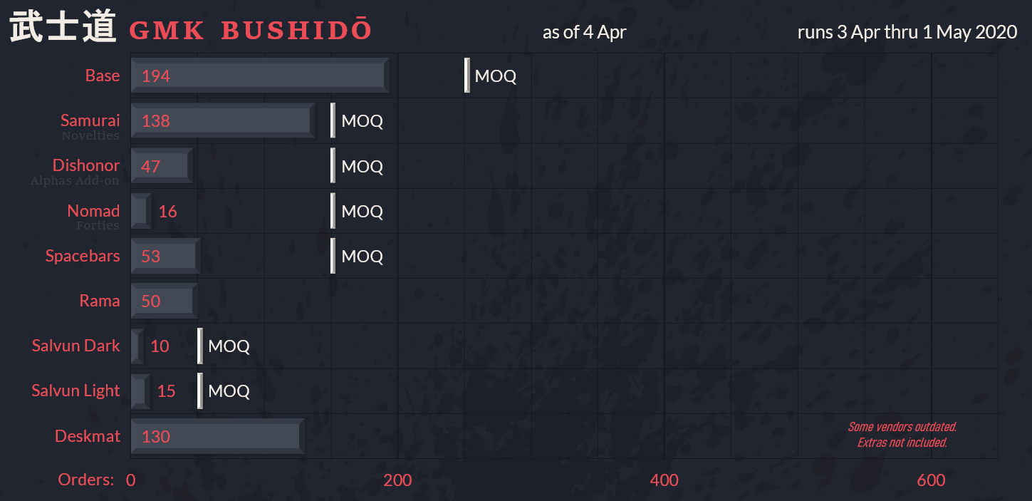 GMK Bushidō image 50