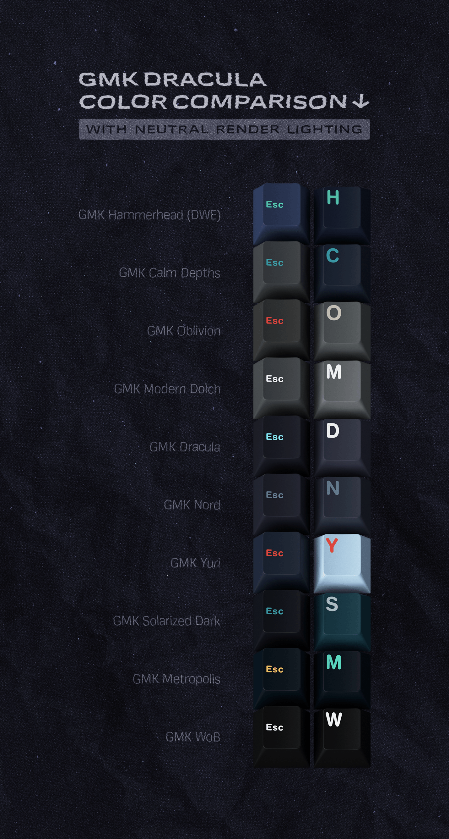 GMK Dracula (CLOSED) — Shipping! image 41