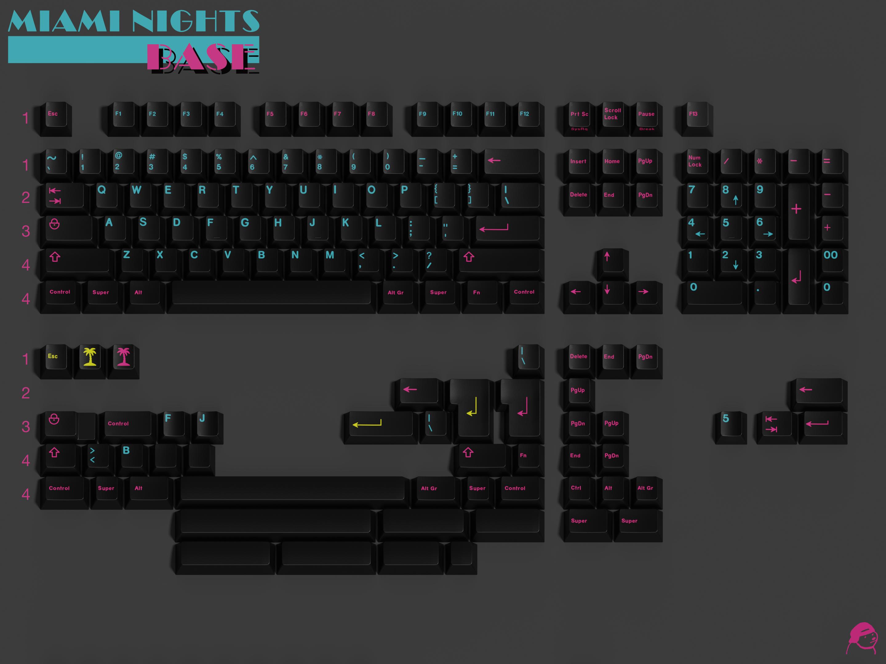 KeyKobo Miami Nights | GB Closed