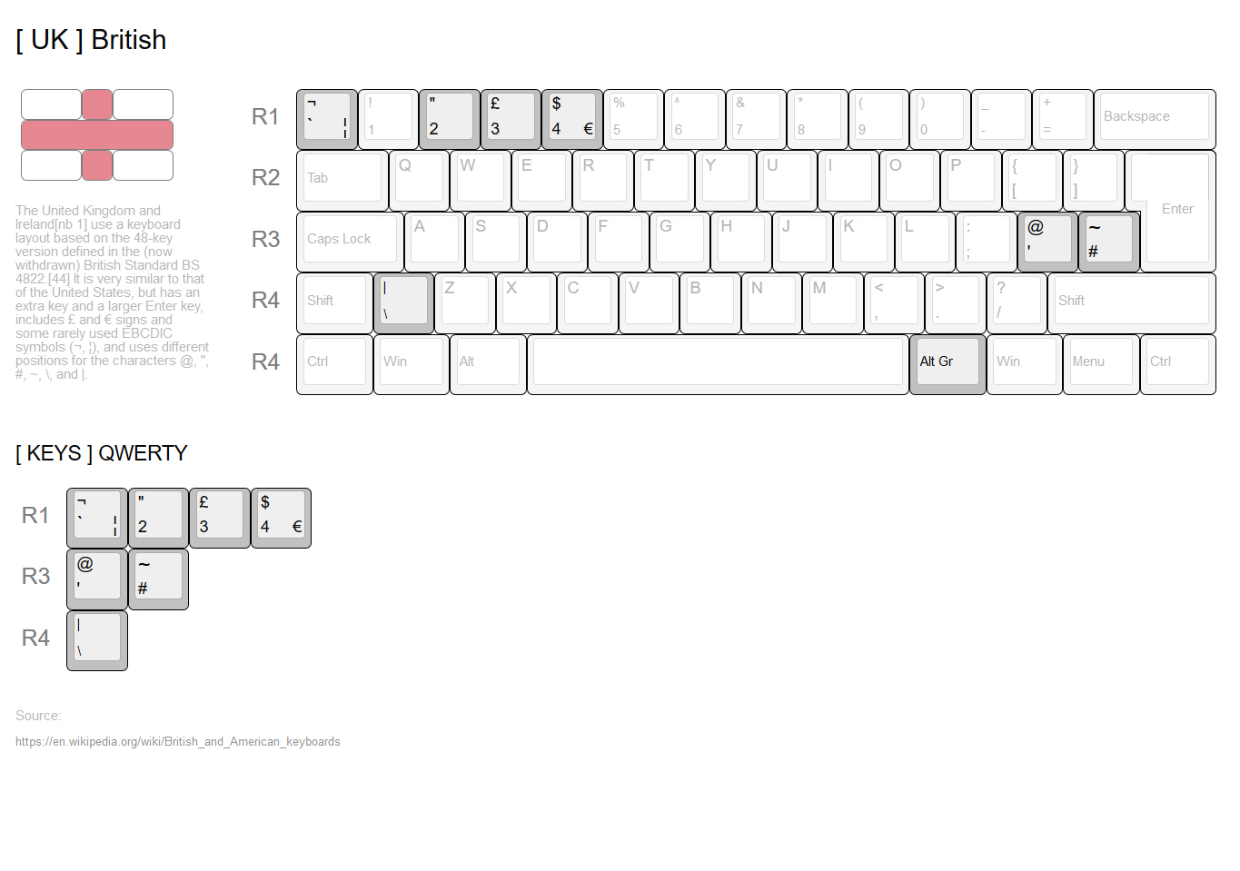 GMK. WOB & BOW. NORDEUK++ ADD-ON KIT // SHIPPED & FINISHED image 7