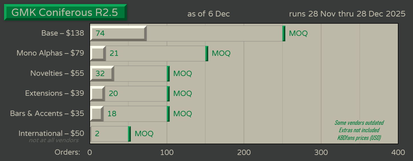 GMK Coniferous R2.5 | Nov 28 - Dec 28 - Delivering! image 22
