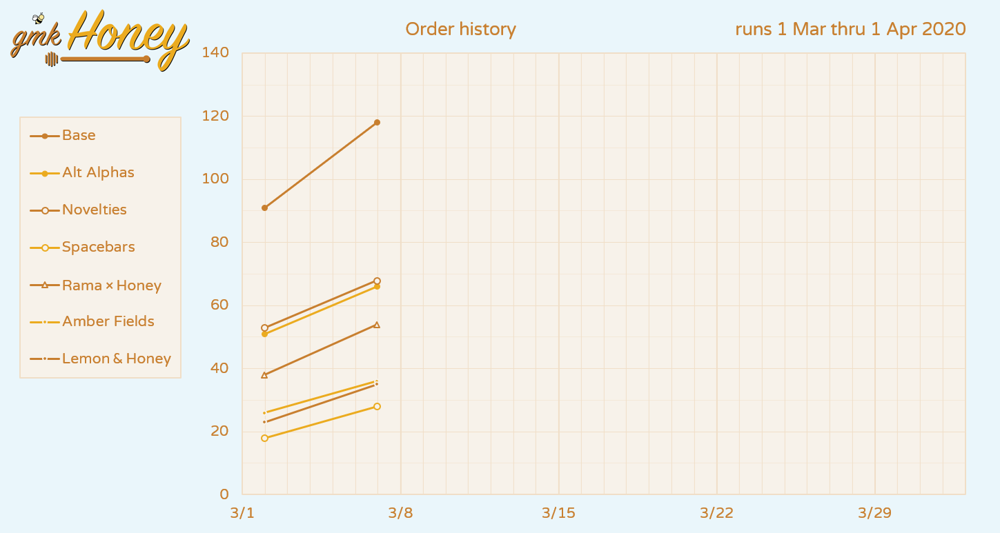 [Closed] GMK Honey | Shipping Est: Late March 2021 image 31