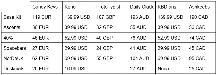 GMK Alpine | Shipped!