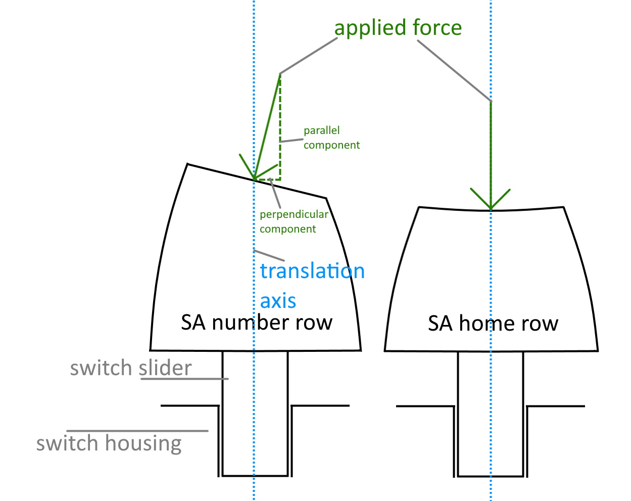curve0 (keyboard) image 6