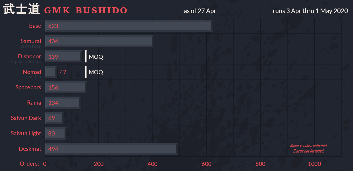 GMK Bushidō image 64