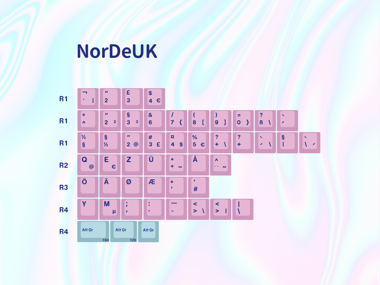 EPBT Acid House & Sweet Girl Keycaps | August 5th to Sept 5th image 27