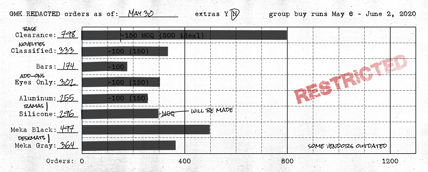 GMK ██████████ REDACTED | CLOSED image 42