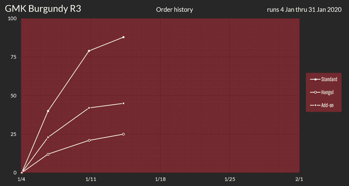 GMK Burgundy Round 3 [Proxies shipped to you] image 20