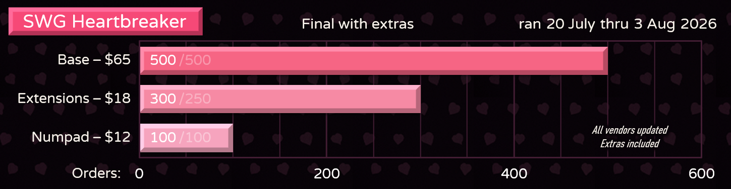Sales: including extras