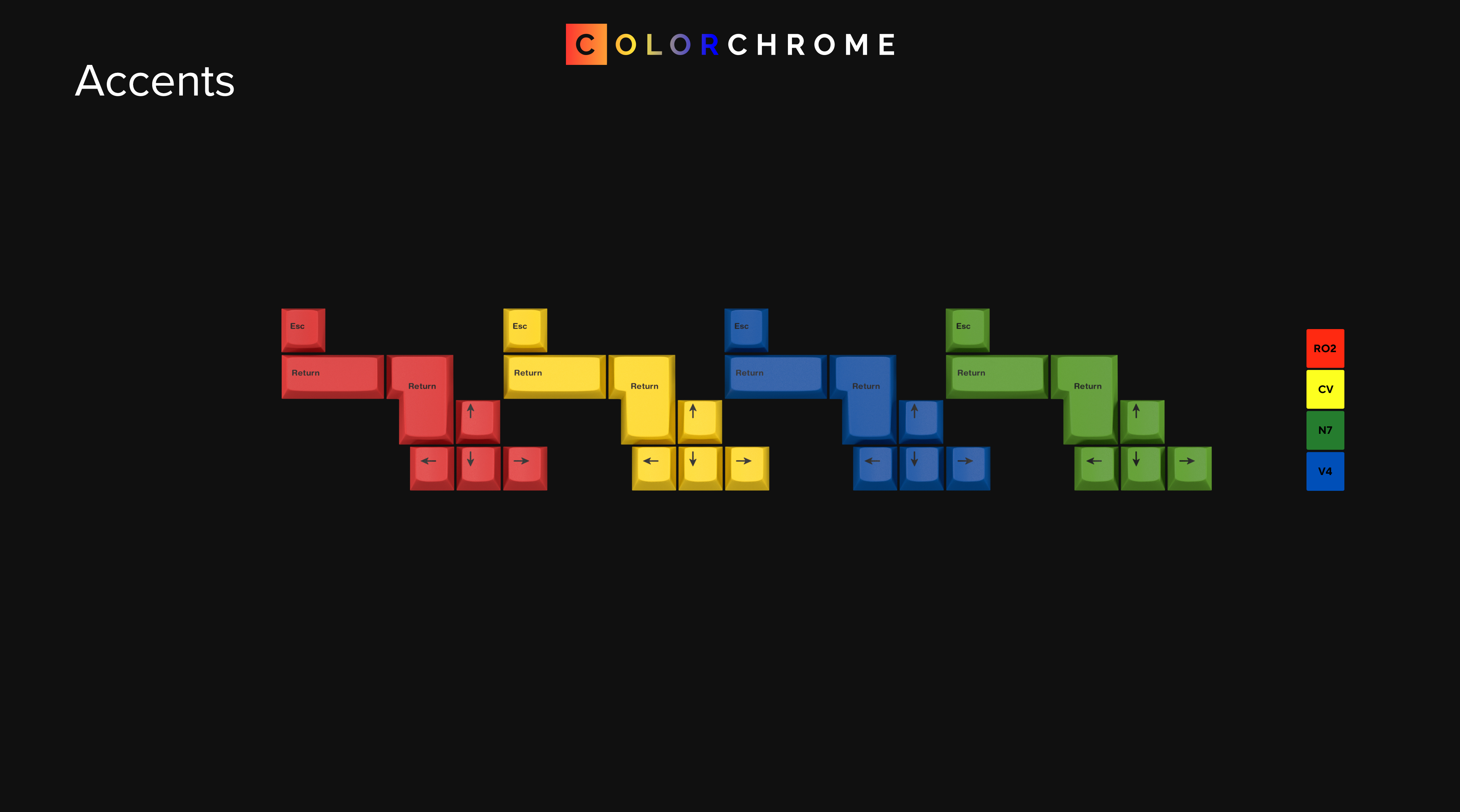 GMK Colorchrome, GB is completed image 9