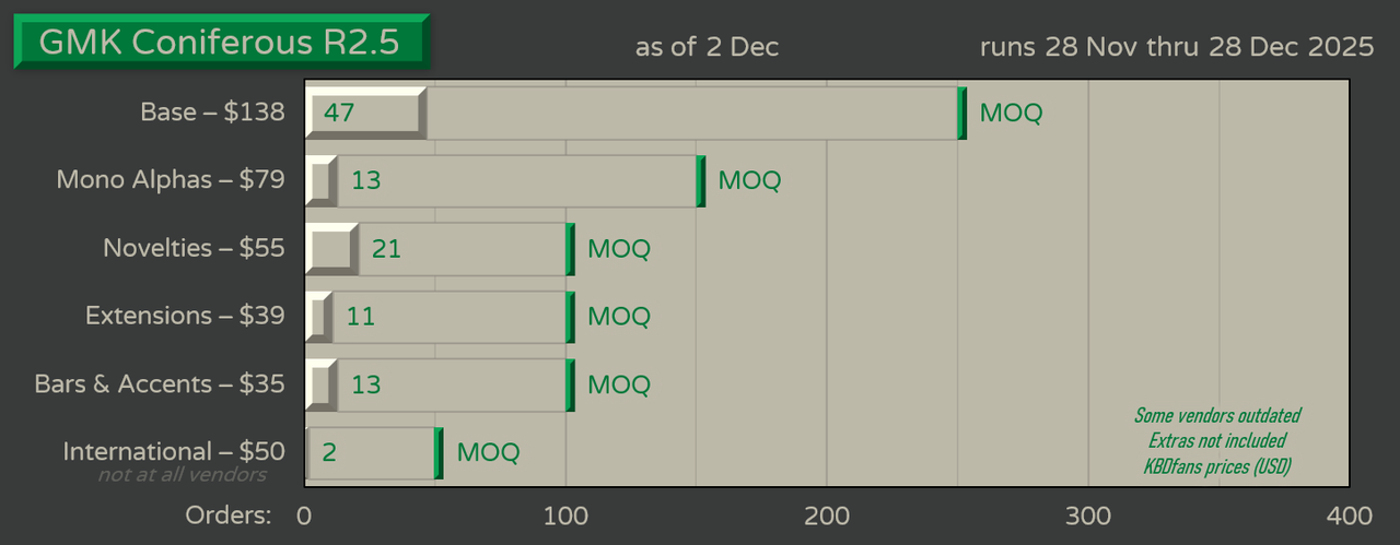 GMK Coniferous R2.5 | Nov 28 - Dec 28 - Delivering! image 21