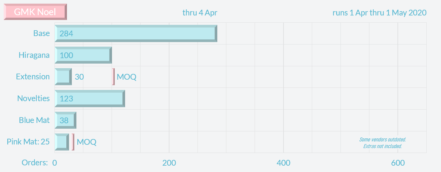 GMK Noel | Shipping | 1500 Base Kits Sold | gmknoel.com image 45