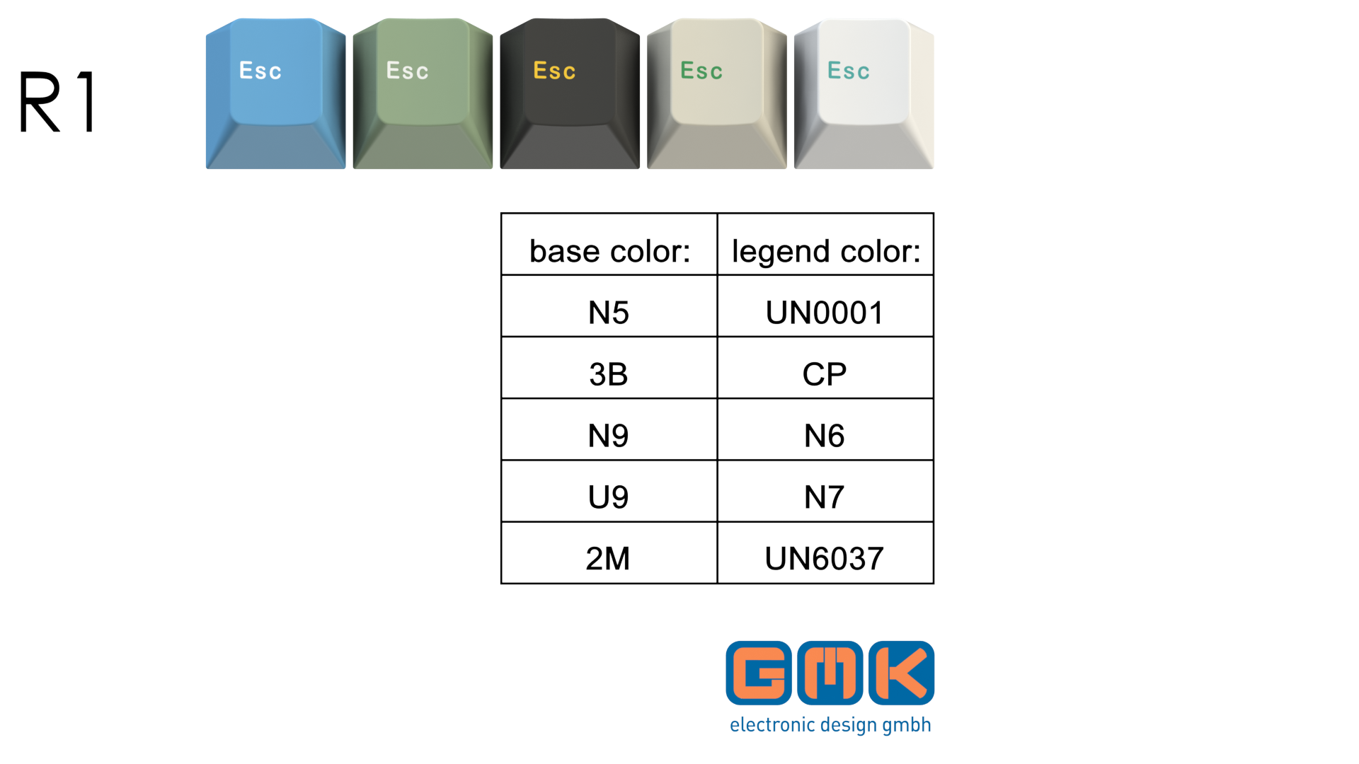 Thank You, Geekhack || [GB] GMK Electric Bluegaloo Mod Set, Escape Pack image 2