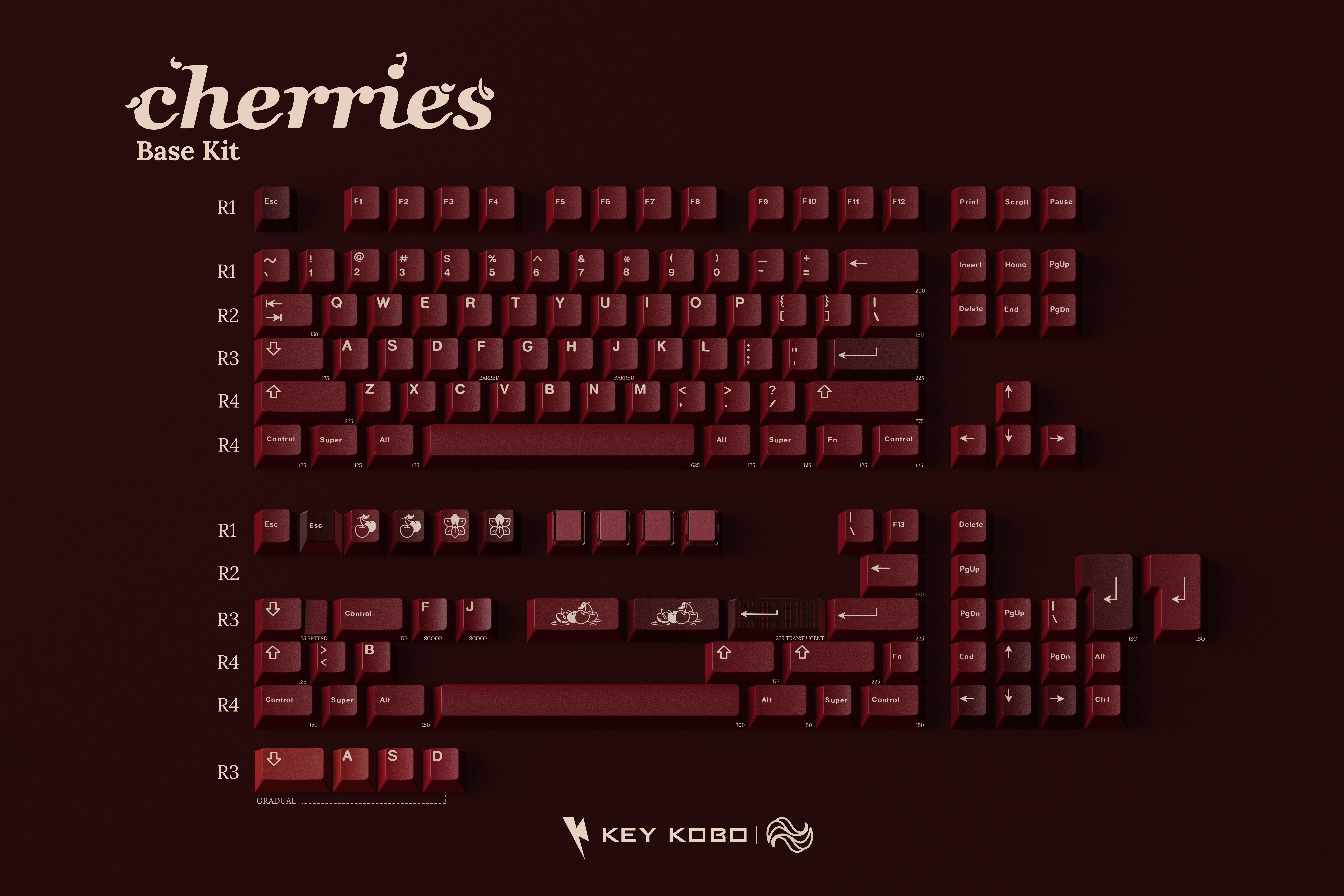 Key Kobo - Cherries | The Cherries Are Ripe image 3
