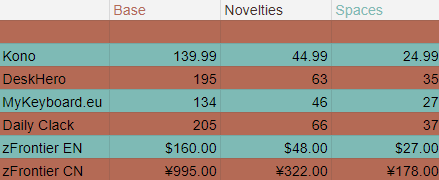 GMK Copper - Some vendors shipping!!! image 9
