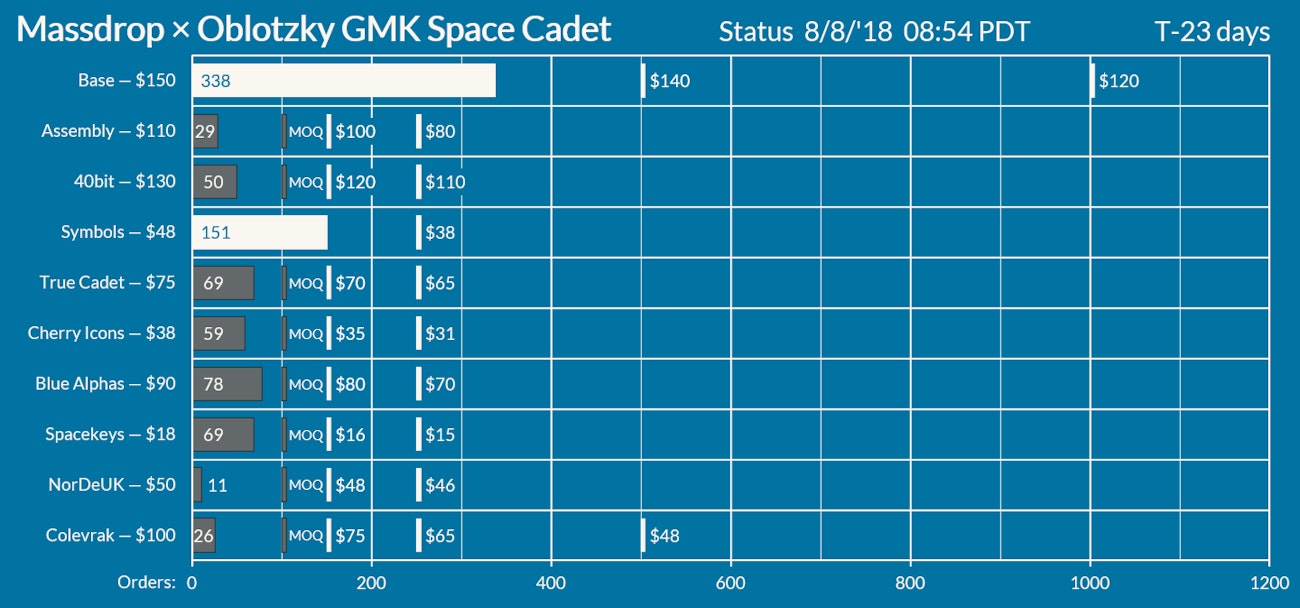 GMK Space Cadet, CLOSED, production finished, photos on page 4 image 30