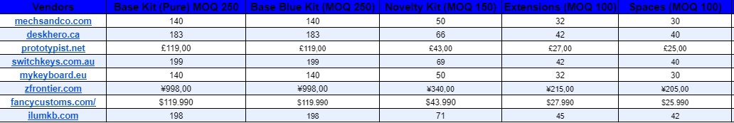 GMK Cobalt - GB closed image 7